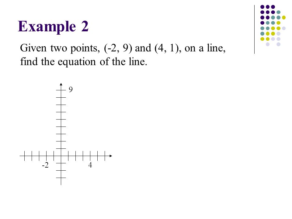 Given two points, (-2, 9) and (4, 1), on a line, find the equation of the line Example 2