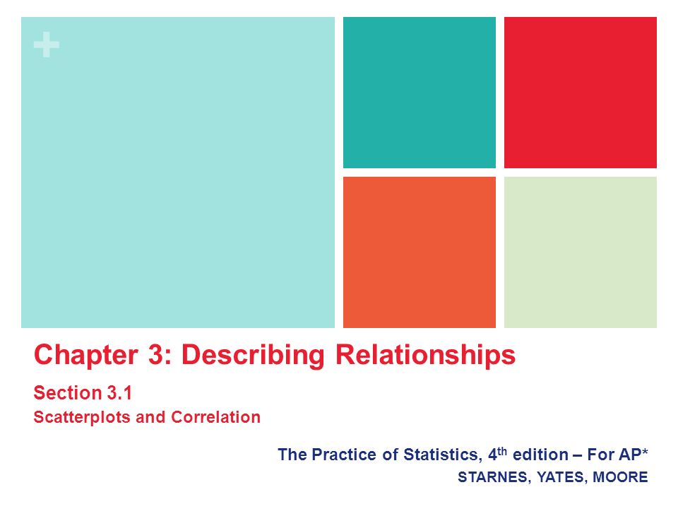 + The Practice of Statistics, 4 th edition – For AP* STARNES, YATES, MOORE Chapter 3: Describing Relationships Section 3.1 Scatterplots and Correlation