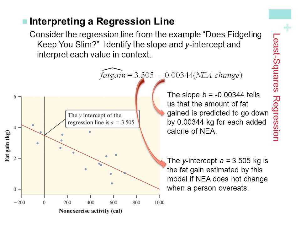 + Least-Squares Regression Interpreting a Regression LineConsider the regression line from the example Does Fidgeting Keep You Slim Identify the slope and y -intercept and interpret each value in context.