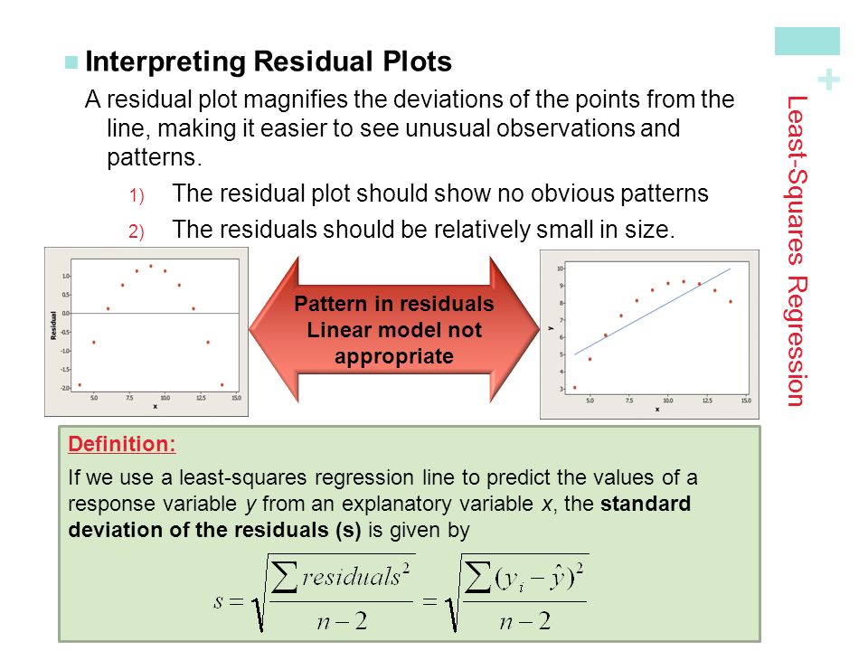 + Least-Squares Regression Interpreting Residual PlotsA residual plot magnifies the deviations of the points from the line, making it easier to see unusual observations andpatterns.