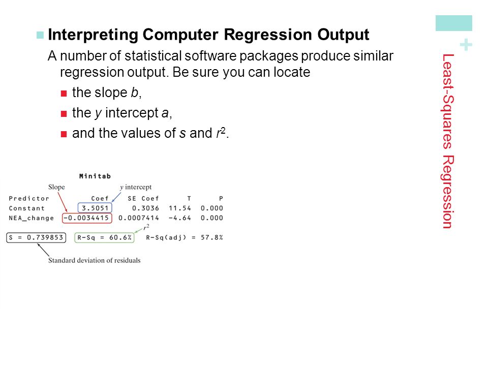 + Interpreting Computer Regression OutputA number of statistical software packages produce similar regression output.