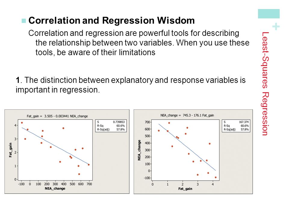 + Correlation and Regression WisdomCorrelation and regression are powerful tools for describing the relationship between two variables.