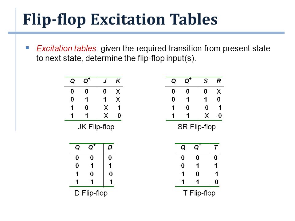 Sequential Circuit Design. Outline  Flip-flop Excitation Tables   Sequential Circuit Design  Design: Example #1  Design: Example #2   Design: Example. - ppt download