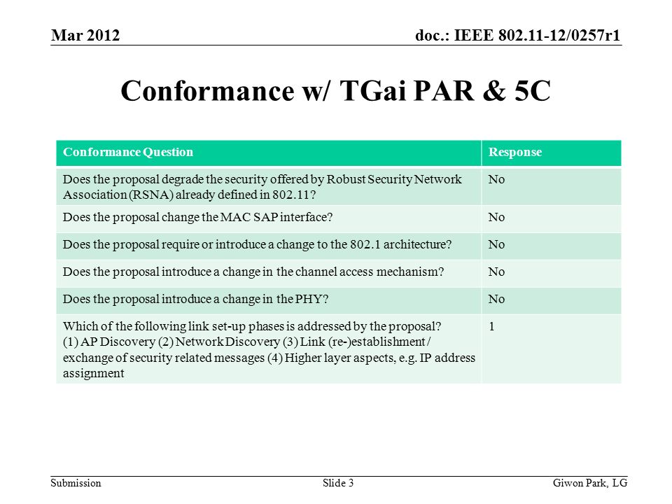 doc.: IEEE /0257r1 Submission Conformance w/ TGai PAR & 5C Mar 2012 Giwon Park, LGSlide 3 Conformance QuestionResponse Does the proposal degrade the security offered by Robust Security Network Association (RSNA) already defined in