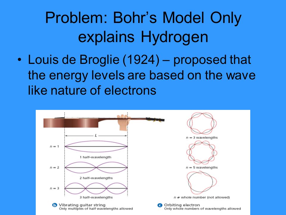 Problem: Bohr’s Model Only explains Hydrogen Louis de Broglie (1924) – proposed that the energy levels are based on the wave like nature of electrons
