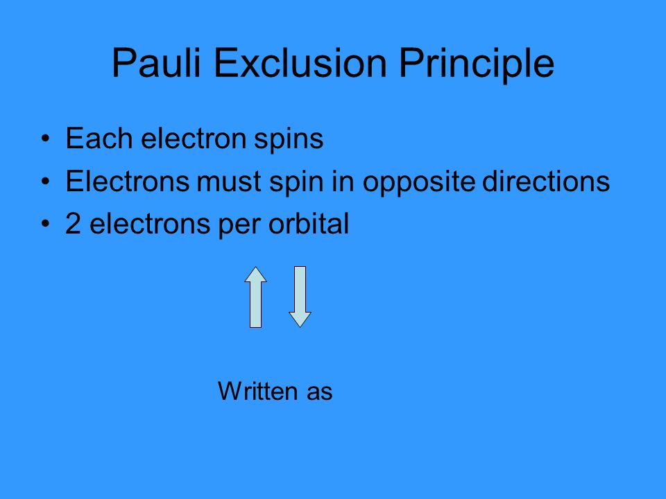 Each electron spins Electrons must spin in opposite directions 2 electrons per orbital Pauli Exclusion Principle Written as