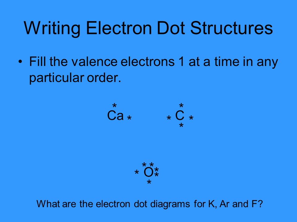 Writing Electron Dot Structures Fill the valence electrons 1 at a time in any particular order.