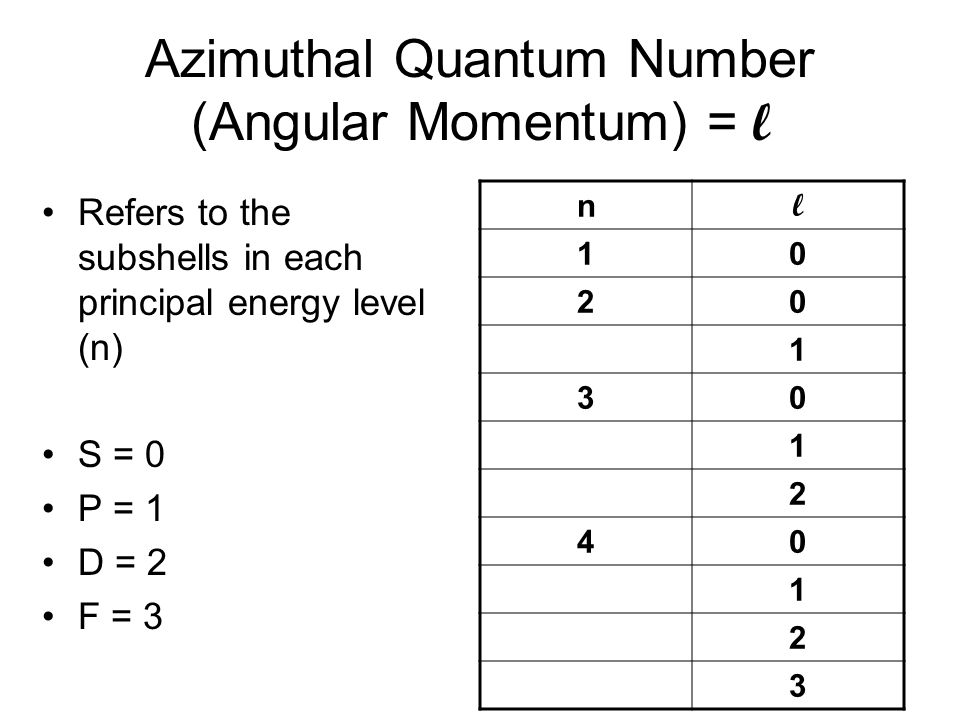 Azimuthal Quantum Number (Angular Momentum) = l Refers to the subshells in each principal energy level (n) S = 0 P = 1 D = 2 F = 3 n l