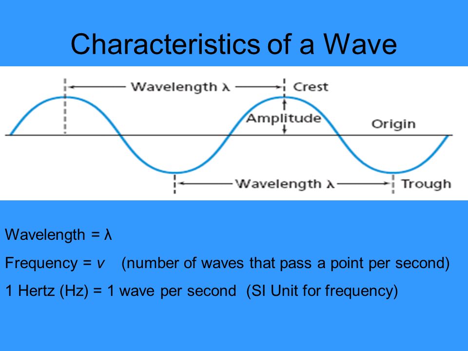 Characteristics of a Wave Wavelength = λ Frequency = v (number of waves that pass a point per second) 1 Hertz (Hz) = 1 wave per second (SI Unit for frequency)
