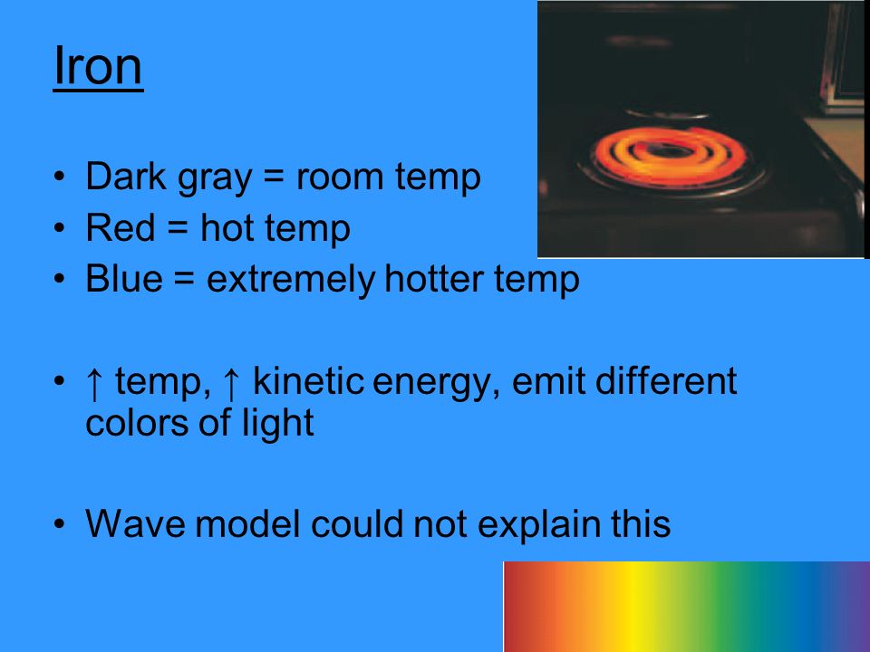 Iron Dark gray = room temp Red = hot temp Blue = extremely hotter temp ↑ temp, ↑ kinetic energy, emit different colors of light Wave model could not explain this
