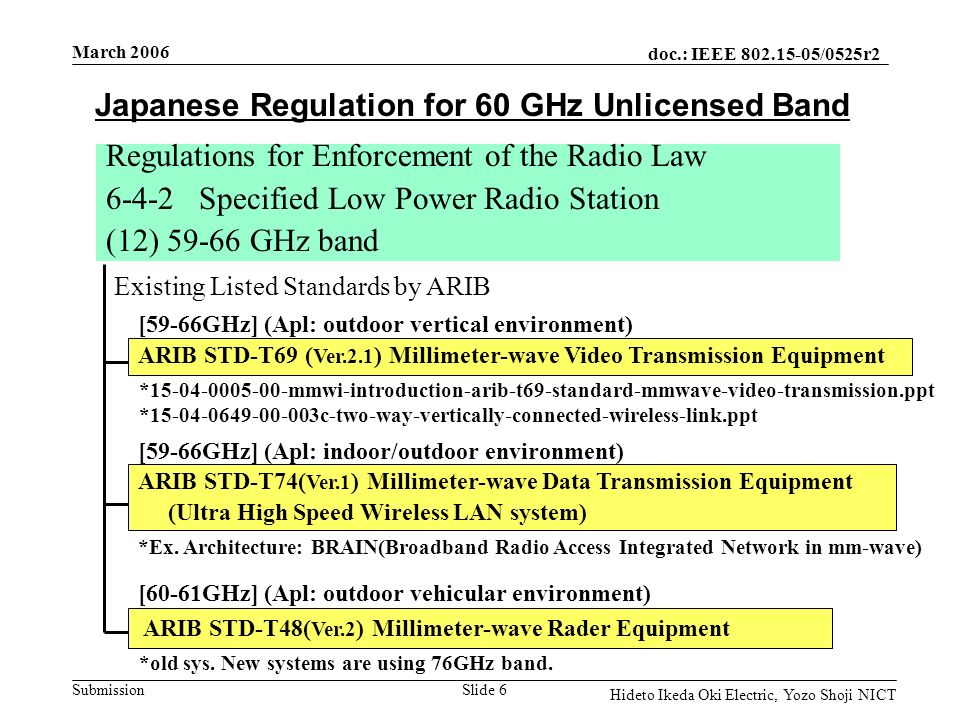 doc.: IEEE /0525r2 Submission March 2006 Slide 6 Hideto Ikeda Oki Electric, Yozo Shoji NICT Regulations for Enforcement of the Radio Law Specified Low Power Radio Station (12) GHz band Japanese Regulation for 60 GHz Unlicensed Band ARIB STD-T69 ( Ver.2.1 ) Millimeter-wave Video Transmission Equipment ARIB STD-T74( Ver.1 ) Millimeter-wave Data Transmission Equipment (Ultra High Speed Wireless LAN system) ARIB STD-T48( Ver.2 ) Millimeter-wave Rader Equipment [60-61GHz] (Apl: outdoor vehicular environment) [59-66GHz] (Apl: outdoor vertical environment) Existing Listed Standards by ARIB [59-66GHz] (Apl: indoor/outdoor environment) * mmwi-introduction-arib-t69-standard-mmwave-video-transmission.ppt * c-two-way-vertically-connected-wireless-link.ppt *Ex.