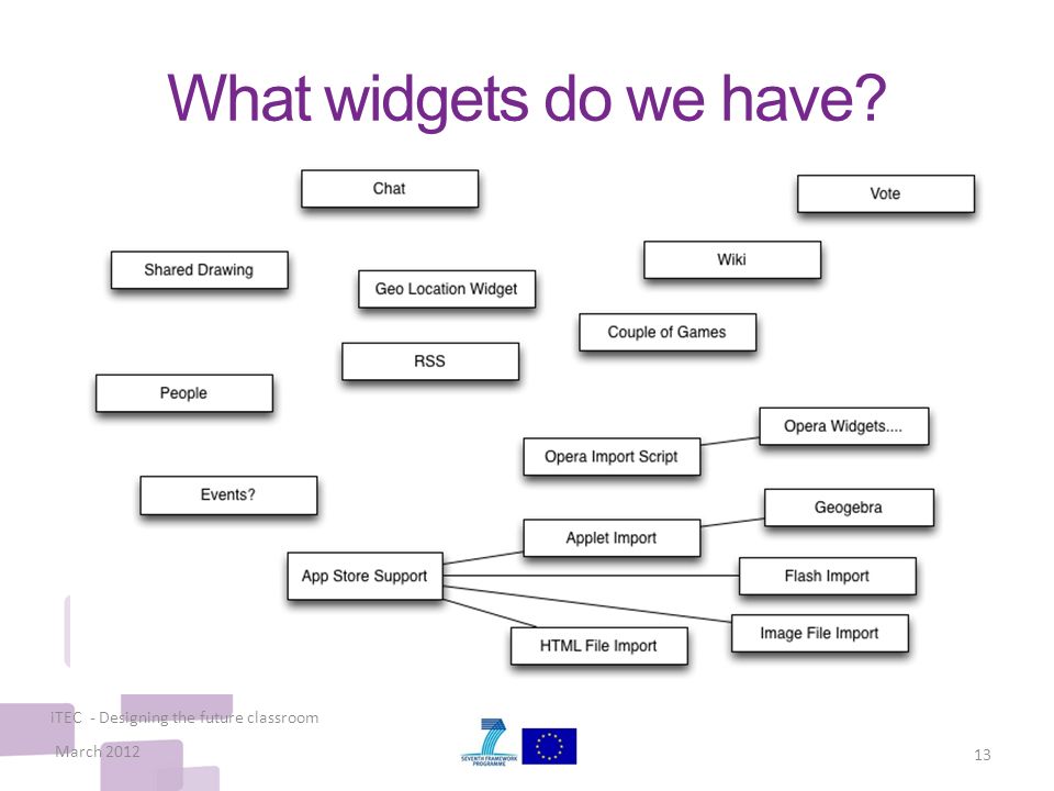 What widgets do we have March 2012 iTEC - Designing the future classroom 13