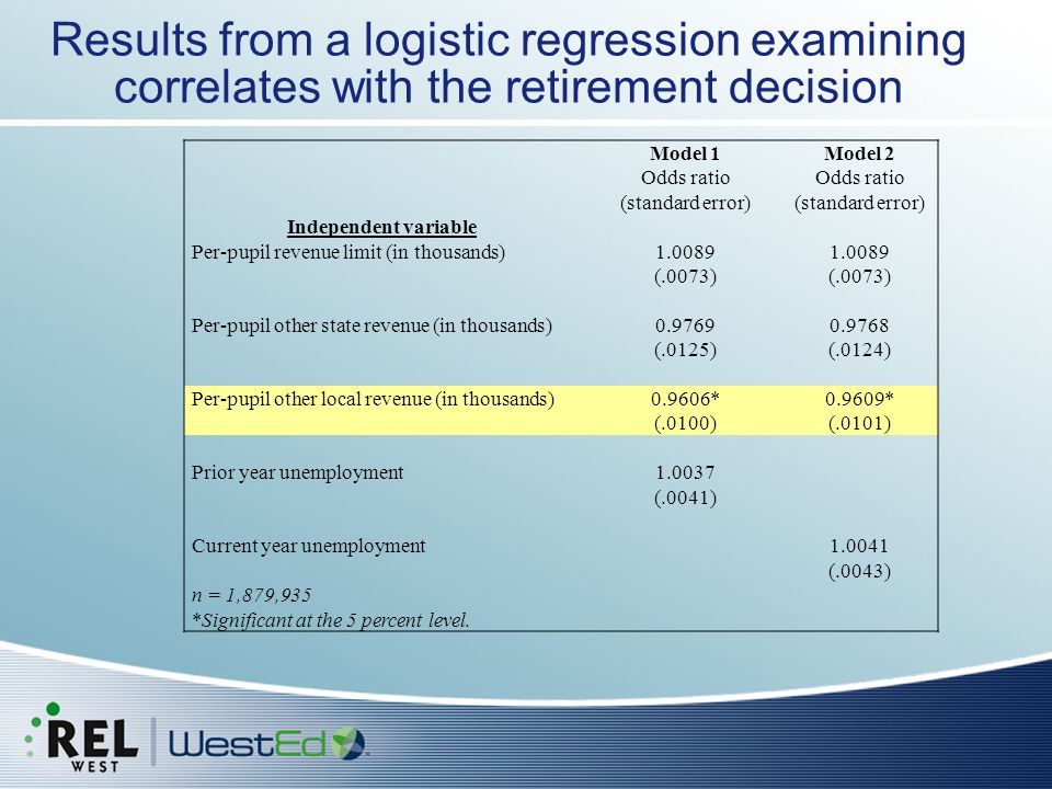 Results from a logistic regression examining correlates with the retirement decision Model 1Model 2 Odds ratio (standard error) Independent variable Per-pupil revenue limit (in thousands) (.0073) Per-pupil other state revenue (in thousands) (.0125)(.0124) Per-pupil other local revenue (in thousands) *0.9609* (.0100)(.0101) Prior year unemployment (.0041) Current year unemployment (.0043) n = 1,879,935 *Significant at the 5 percent level.