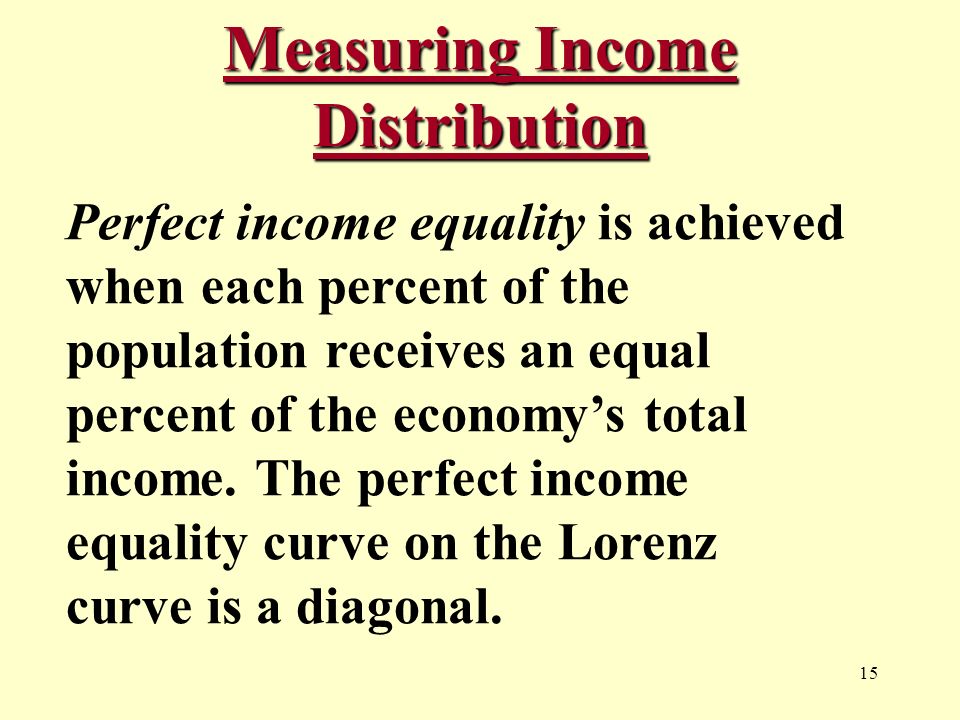 15 Measuring Income Distribution Perfect income equality is achieved when each percent of the population receives an equal percent of the economy’s total income.