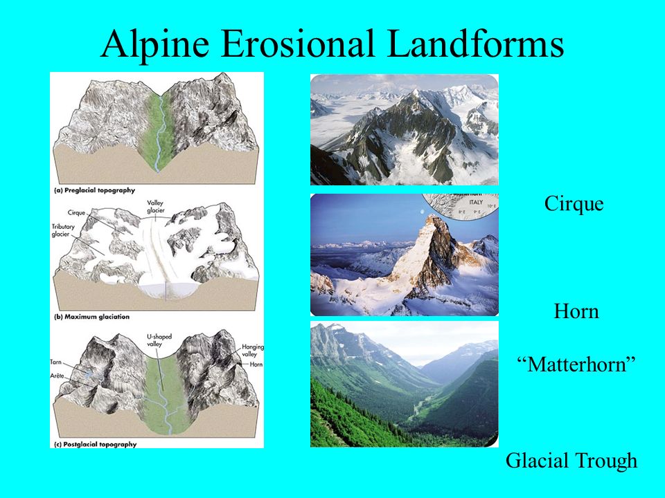 Alpine Erosional Landforms Cirque Horn Matterhorn Glacial Trough