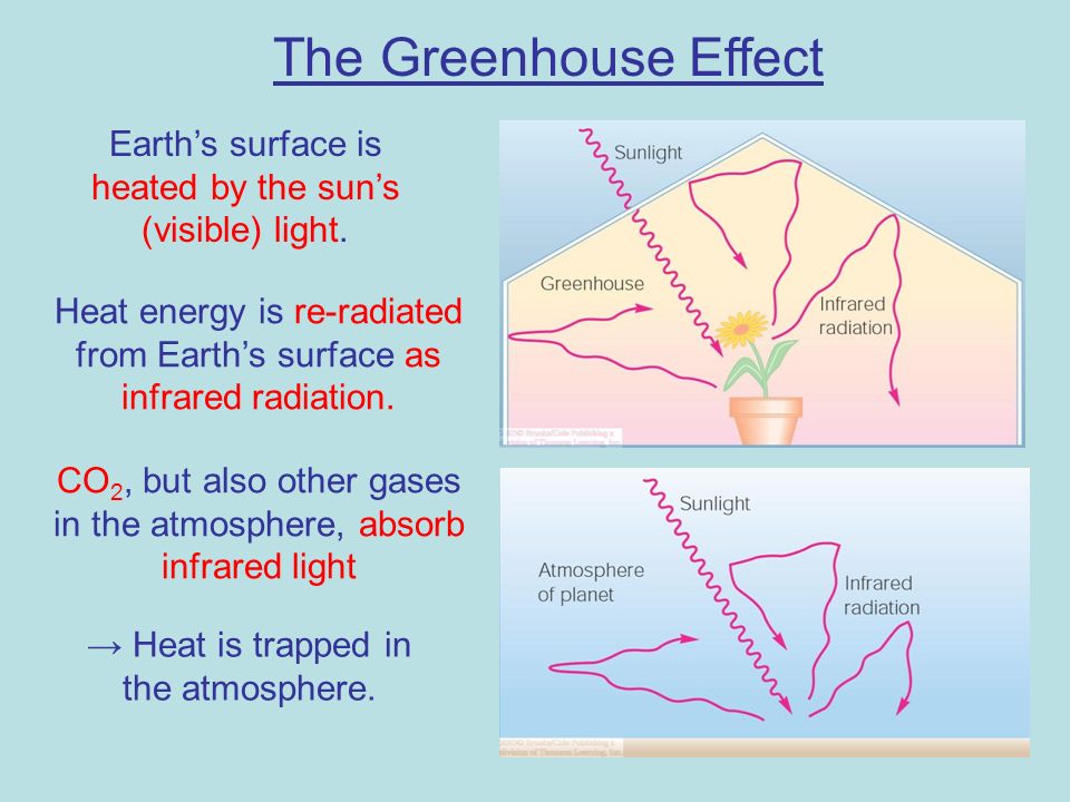 Image result for why does atmosphere absorb infrared