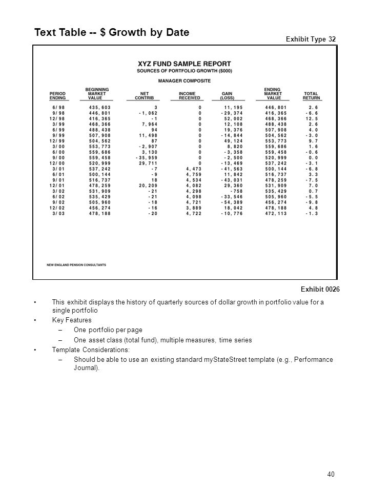 40 Text Table -- $ Growth by Date Exhibit 0026 Exhibit Type 32 This exhibit displays the history of quarterly sources of dollar growth in portfolio value for a single portfolio Key Features –One portfolio per page –One asset class (total fund), multiple measures, time series Template Considerations: –Should be able to use an existing standard myStateStreet template (e.g., Performance Journal).