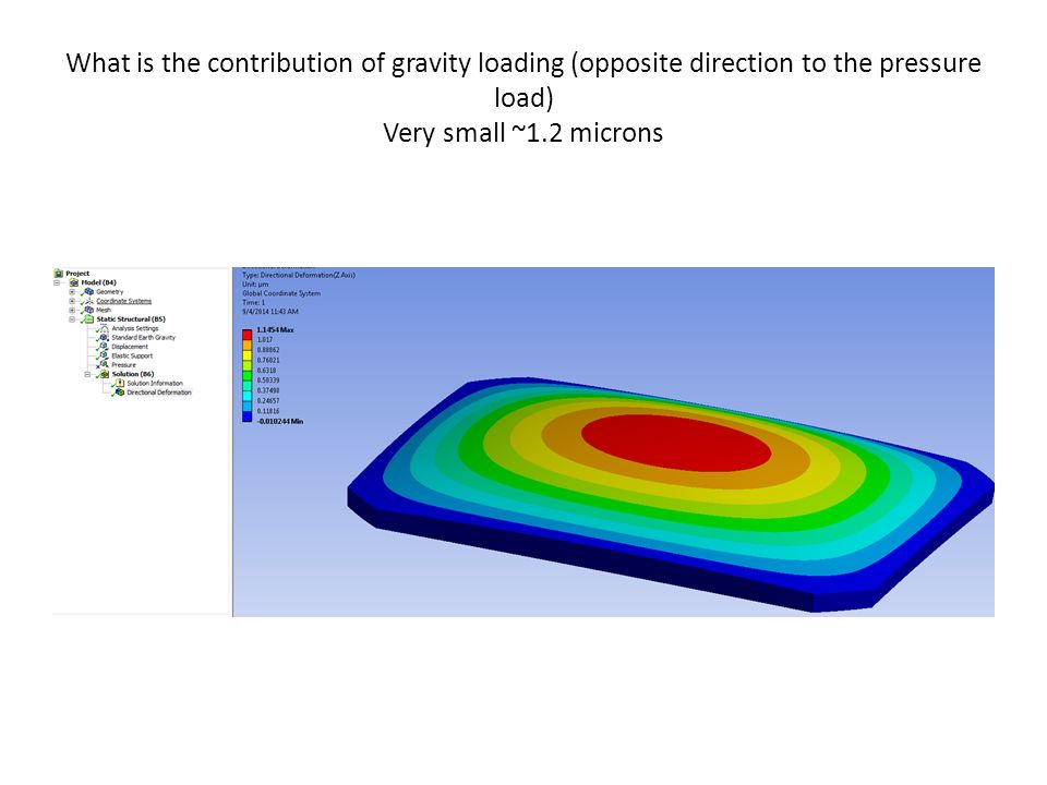 What is the contribution of gravity loading (opposite direction to the pressure load) Very small ~1.2 microns