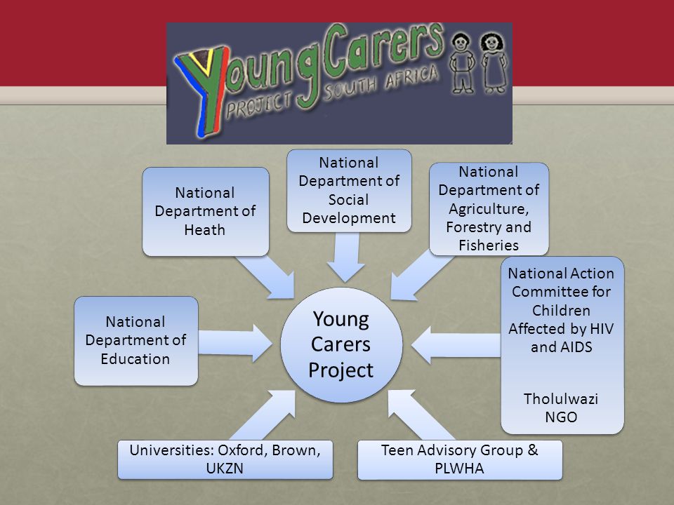 Young Carers Project Universities: Oxford, Brown, UKZN National Department of Education National Department of Heath National Department of Social Development National Department of Agriculture, Forestry and Fisheries National Action Committee for Children Affected by HIV and AIDS Tholulwazi NGO Teen Advisory Group & PLWHA