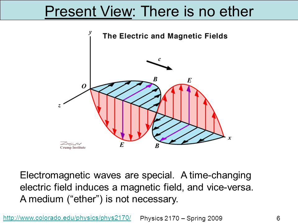 Physics 2170 – Spring Present View: There is no ether Electromagnetic waves are special.