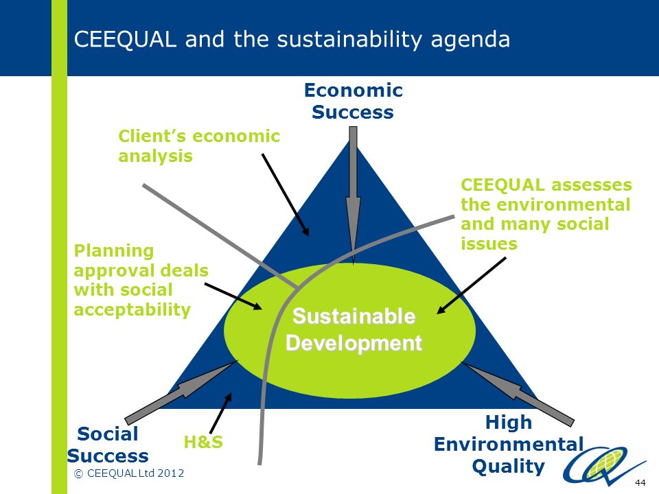 © CEEQUAL Ltd CEEQUAL and the sustainability agenda Sustainable Development Economic Success Social Success High Environmental Quality CEEQUAL assesses the environmental and many social issues Client’s economic analysis Planning approval deals with social acceptability H&S
