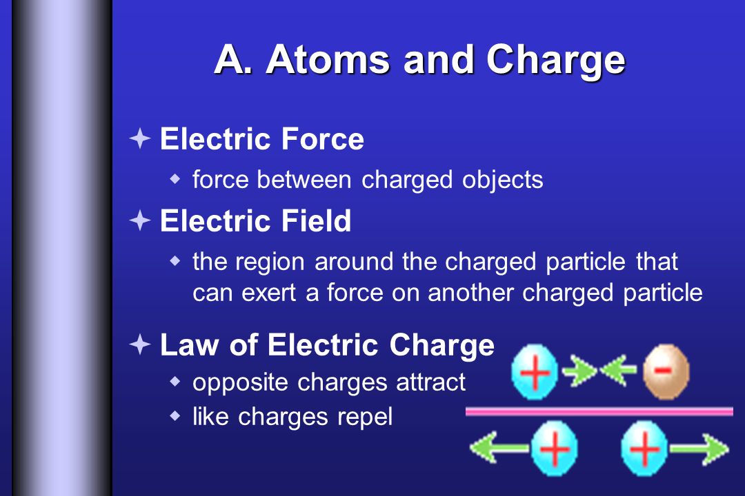 Image result for the law of electric charges