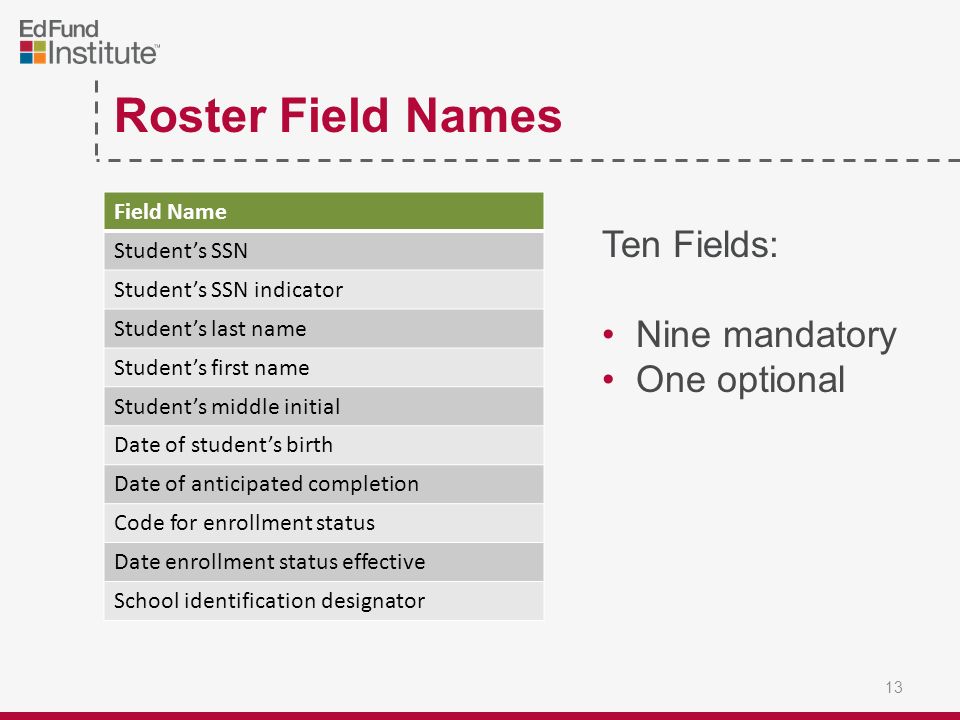 Roster Field Names Field Name Student’s SSN Student’s SSN indicator Student’s last name Student’s first name Student’s middle initial Date of student’s birth Date of anticipated completion Code for enrollment status Date enrollment status effective School identification designator Ten Fields: Nine mandatory One optional 13