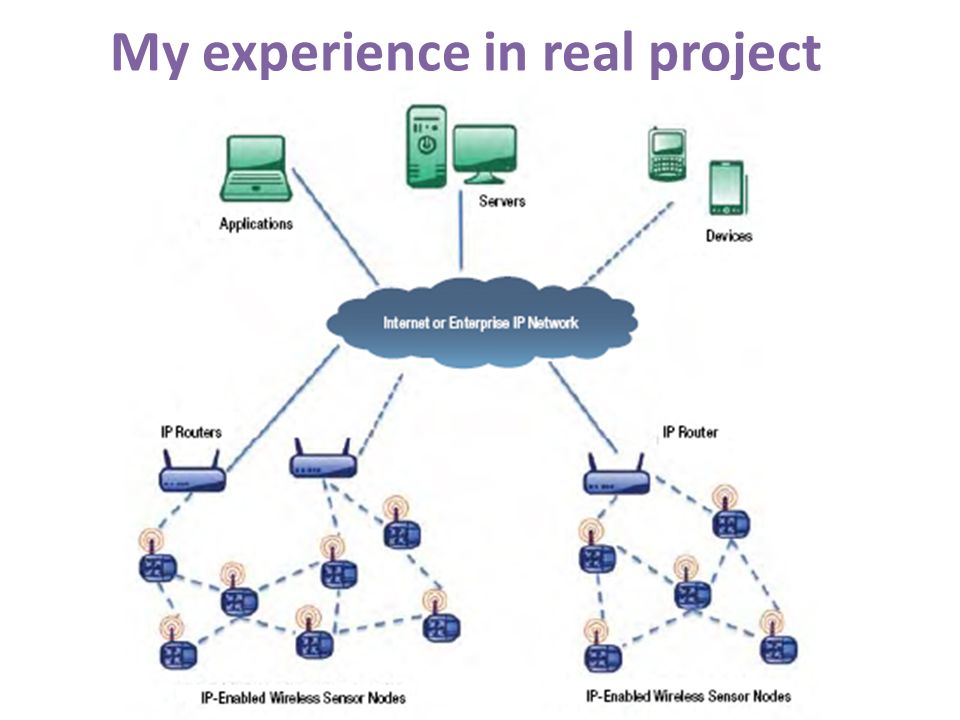 Network api. WSN image. Ran Wiki сеть. Distribution of relay communication Equipment between Wireless sensor Network nodes.