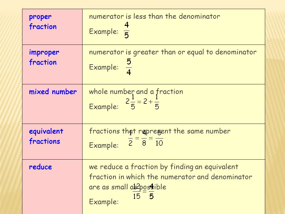 Fraction перевод. Fraction numerator denominator. Proper fraction. What is numerator and denominator. Denominator Definition.