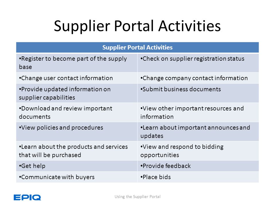 Supplier Portal Activities Register to become part of the supply base Check on supplier registration status Change user contact information Change company contact information Provide updated information on supplier capabilities Submit business documents Download and review important documents View other important resources and information View policies and procedures Learn about important announces and updates Learn about the products and services that will be purchased View and respond to bidding opportunities Get help Provide feedback Communicate with buyers Place bids Using the Supplier Portal