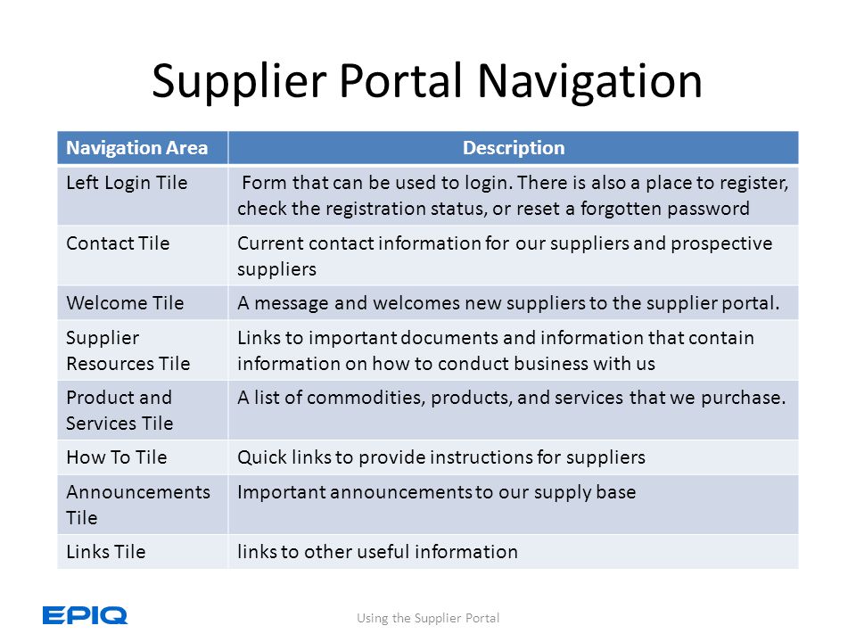 Supplier Portal Navigation Navigation AreaDescription Left Login Tile Form that can be used to login.