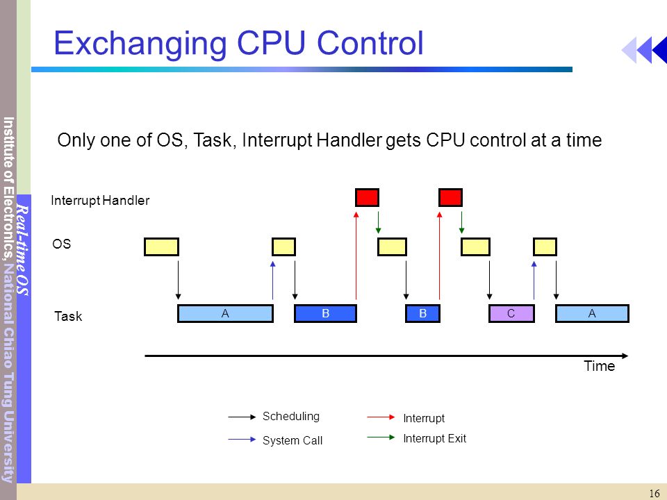 Institute of Electronics, National Chiao Tung University Real-time OS 16 Exchanging CPU Control ABBCA Interrupt Handler OS Task Time Scheduling System Call Interrupt Interrupt Exit Only one of OS, Task, Interrupt Handler gets CPU control at a time