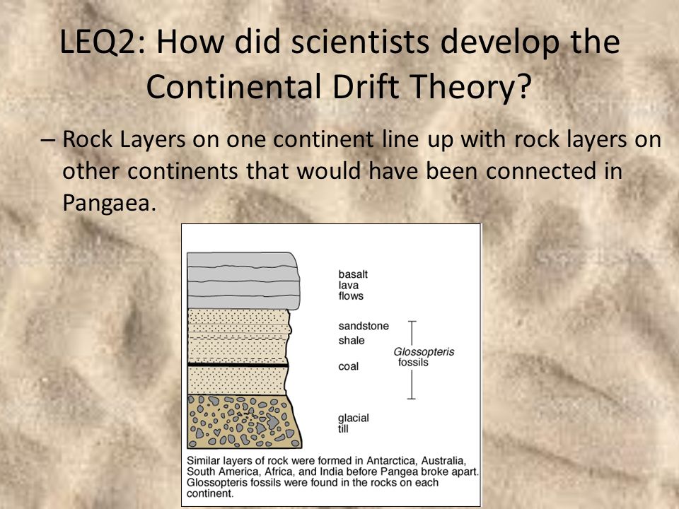 LEQ2: How did scientists develop the Continental Drift Theory.