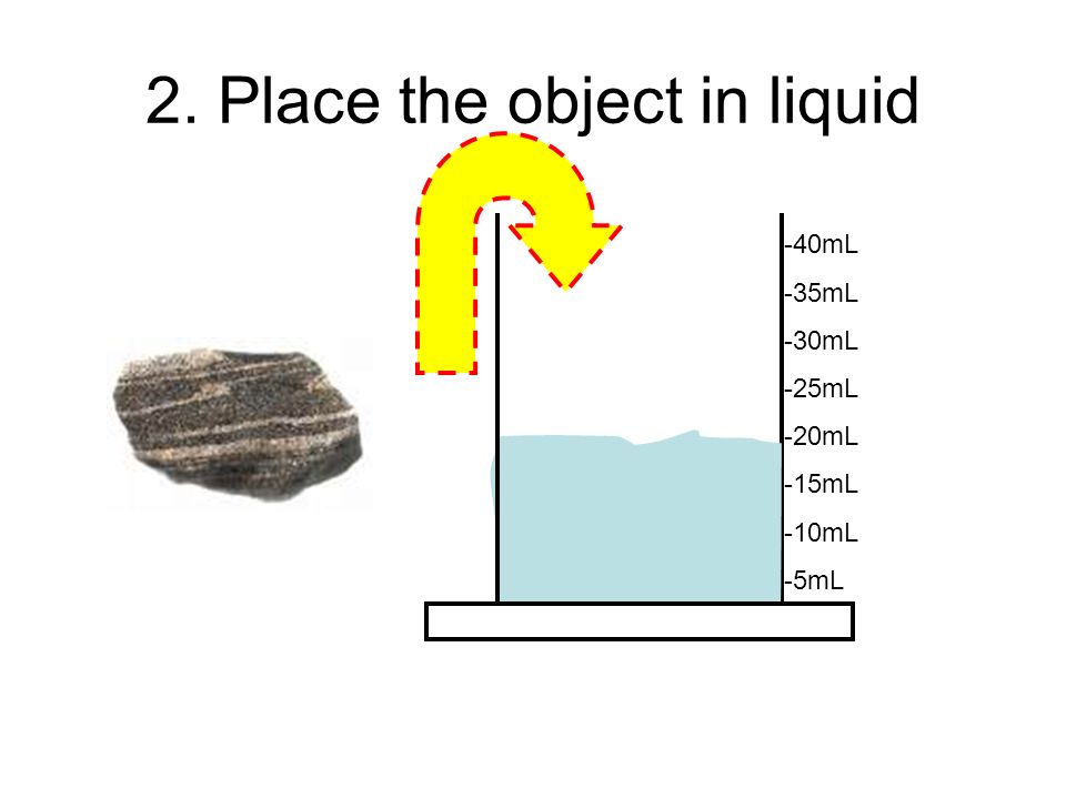 2. Place the object in liquid -40mL -35mL -30mL -25mL -20mL -15mL -10mL -5mL
