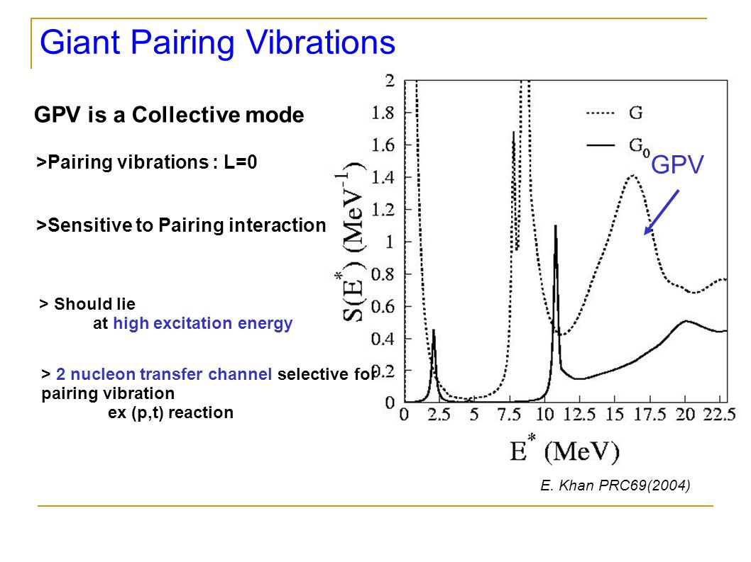 B.MOUGINOT IPNO PHD director : F. AZAIEZ, S. FRANCHOO Giant Pairing  Vibration : Experimental Overview. - ppt download