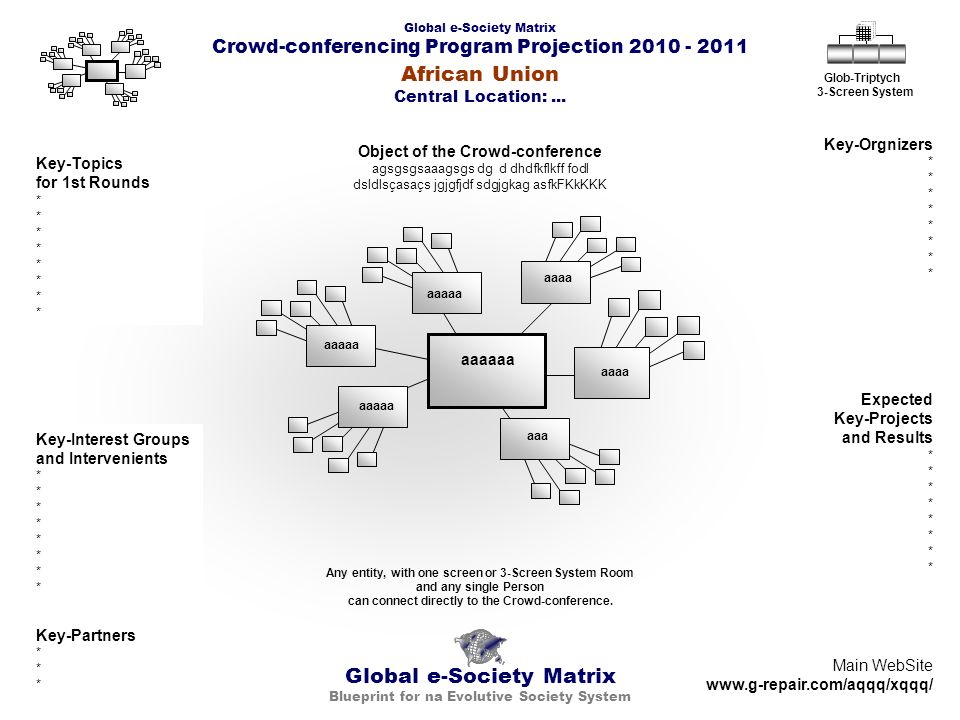 Global e-Society Matrix Crowd-conferencing Program Projection Global e-Society Matrix Blueprint for na Evolutive Society System African Union Central Location:...