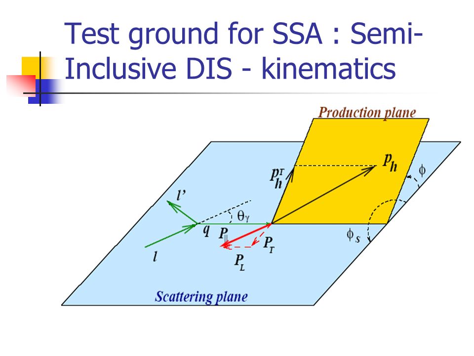 Test ground for SSA : Semi- Inclusive DIS - kinematics