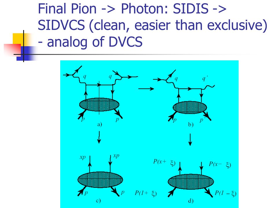 Final Pion -> Photon: SIDIS -> SIDVCS (clean, easier than exclusive) - analog of DVCS