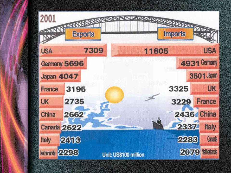 what does australia import