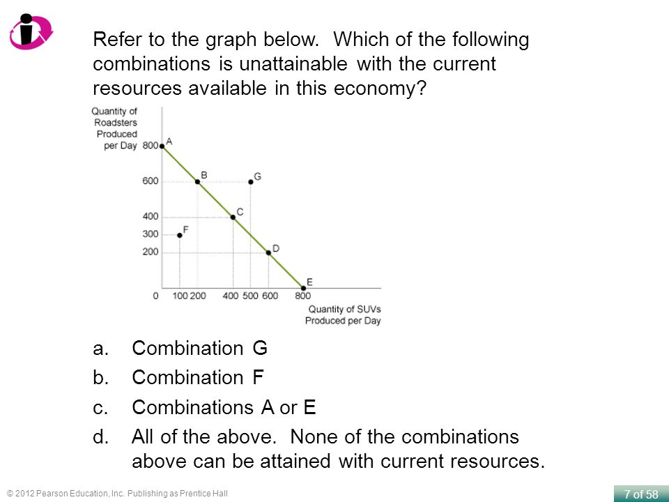 7 of 58 © 2012 Pearson Education, Inc. Publishing as Prentice Hall Refer to the graph below.