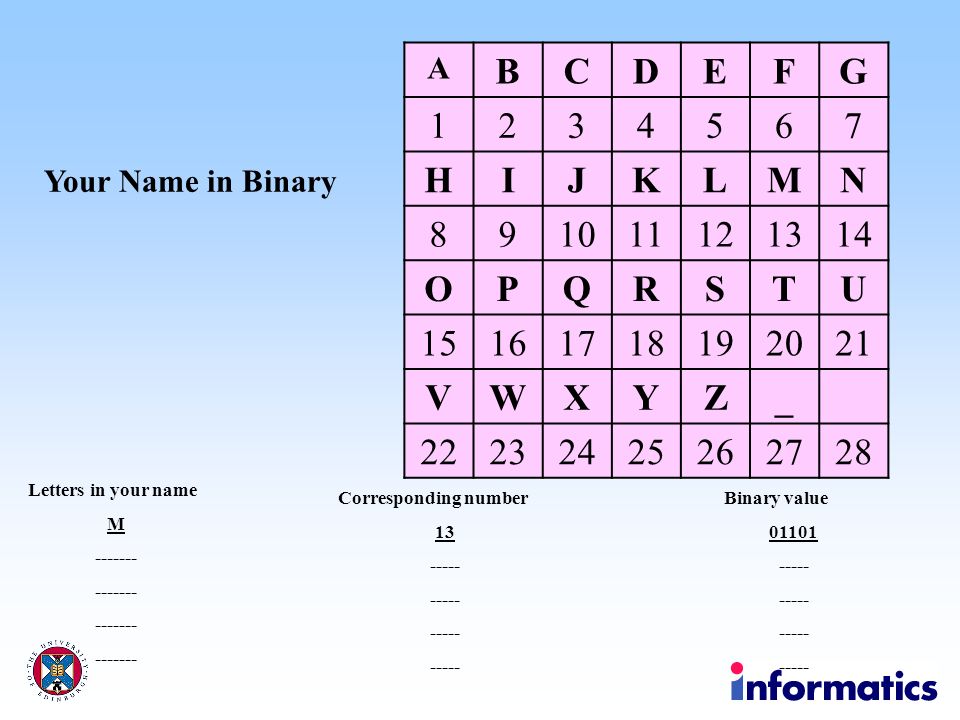 Binary Numbers Or… what s on your DVD How does your puter show Binary Numbers Or… what s on your DVD How does your puter show