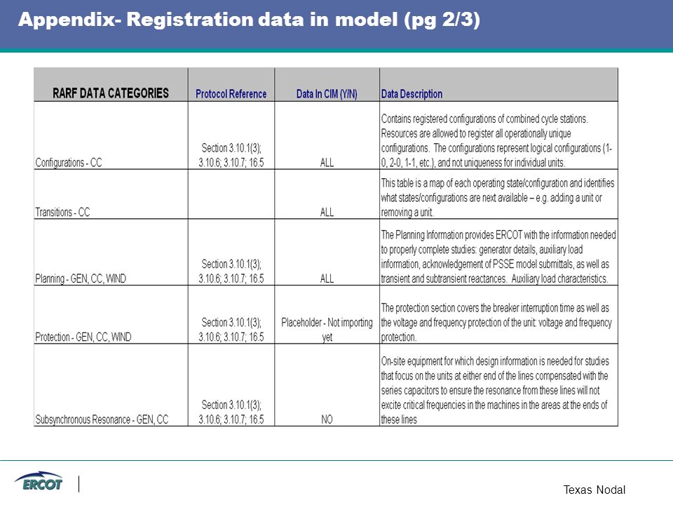 Texas Nodal Appendix- Registration data in model (pg 2/3)
