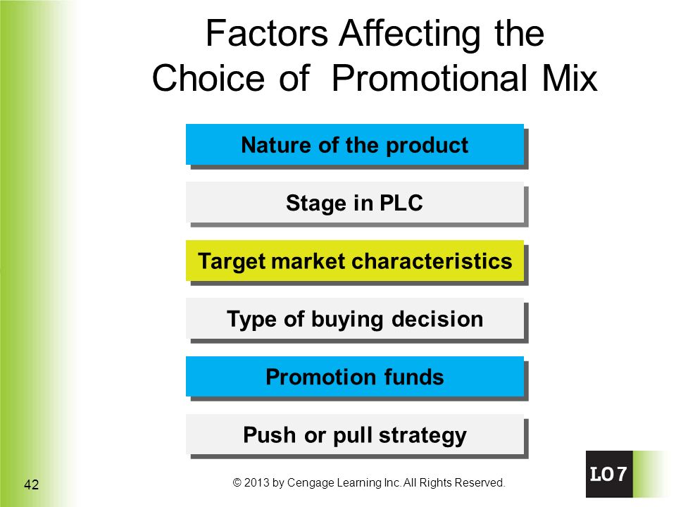 factors affecting promotion mix