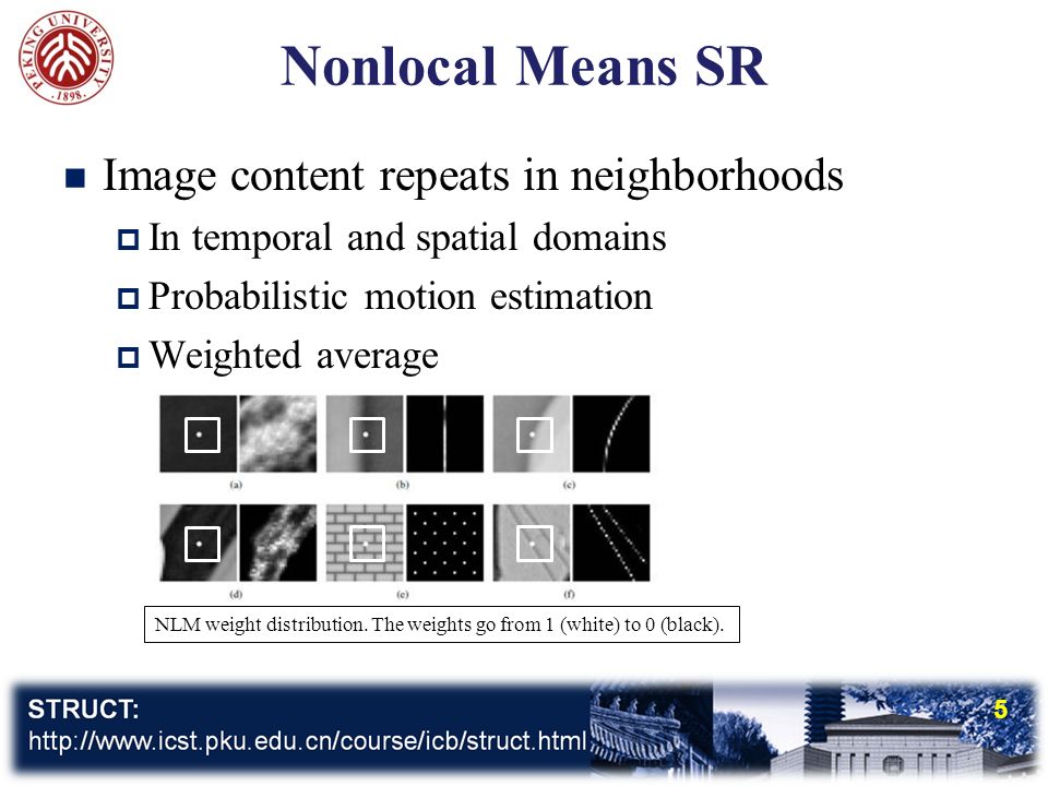 5 Nonlocal Means SR Image content repeats in neighborhoods  In temporal and spatial domains  Probabilistic motion estimation  Weighted average NLM weight distribution.