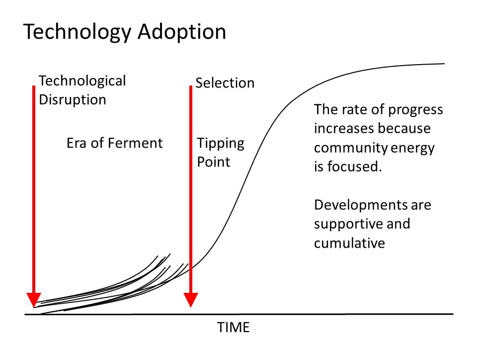 Technological Disruption Era of Ferment Selection Tipping Point Technology Adoption The rate of progress increases because community energy is focused.
