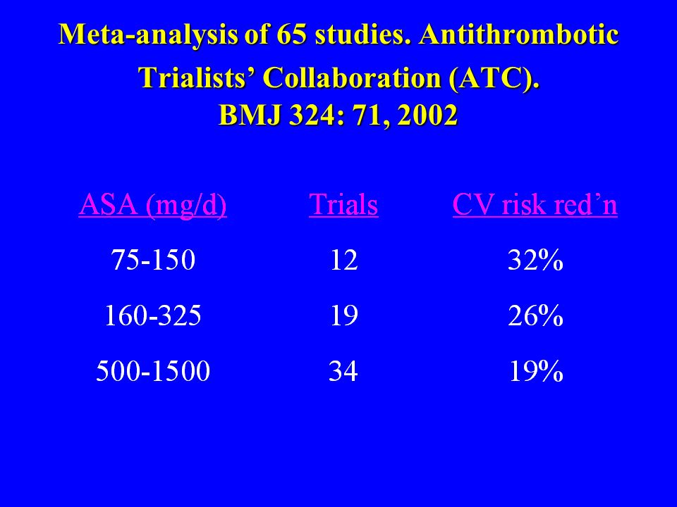 Meta-analysis of 65 studies. Antithrombotic Trialists’ Collaboration (ATC). BMJ 324: 71, 2002