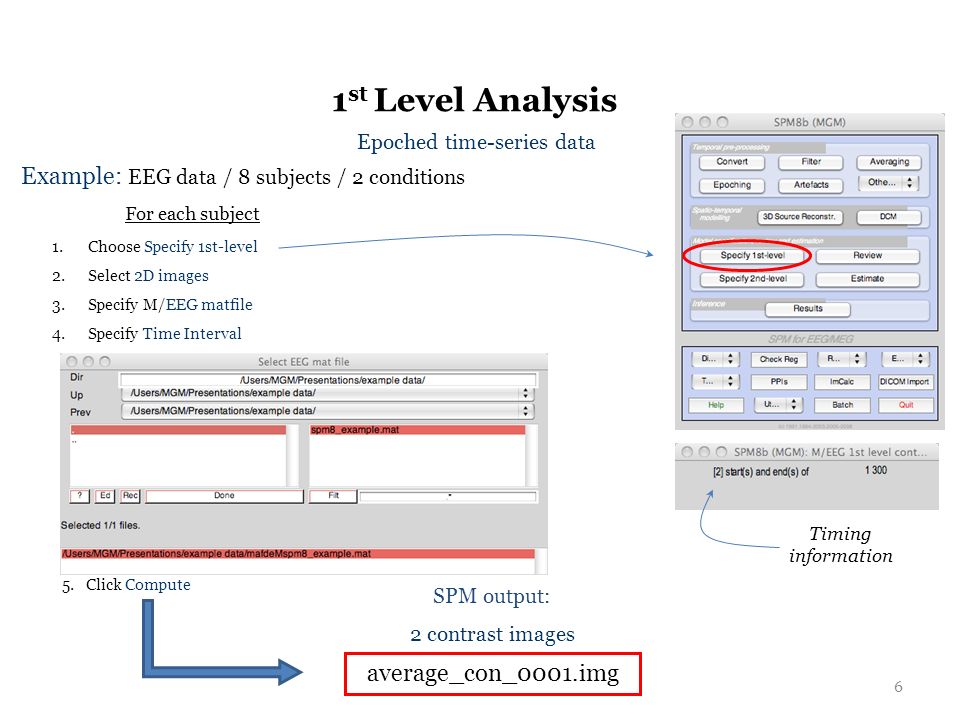 Analyzing Eeg Data