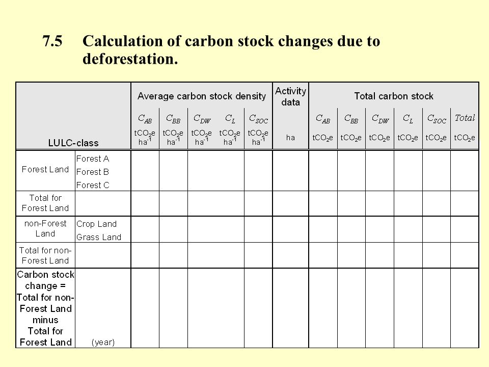 7.5Calculation of carbon stock changes due to deforestation.