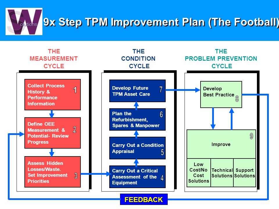 Policy implementation process.