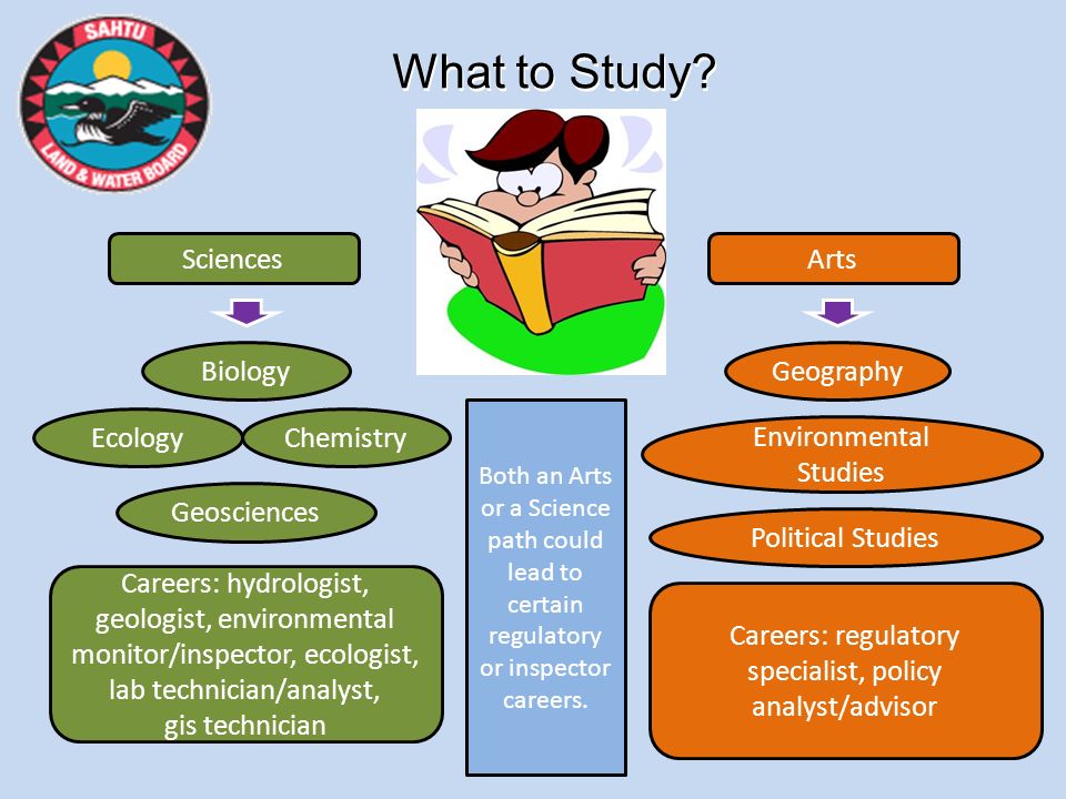 What to Study.